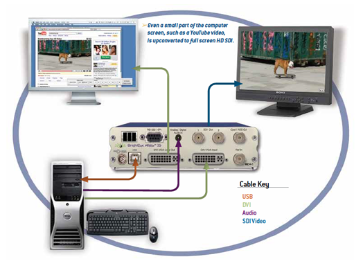  Ensemble Designs BrightEye Mitto Broadcast High Quality Scan Converter