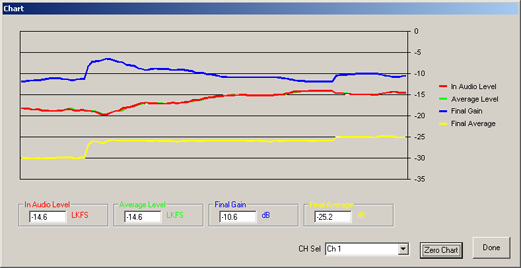 LevelTrack AGC Chart