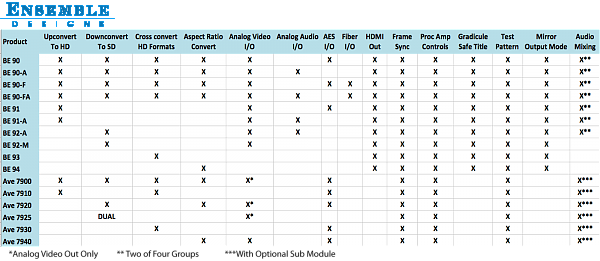 Ensemble Designs,      BrightEye 90 HD Up/Down Cross Converter and ARC with AES Audio     BrightEye 90-A HD Up/Down Cross Converter and ARC with Analog Audio     BrightEye 90-F HD Up/Down Cross Converter and ARC with AES Audio and Optical Output     Brigh
